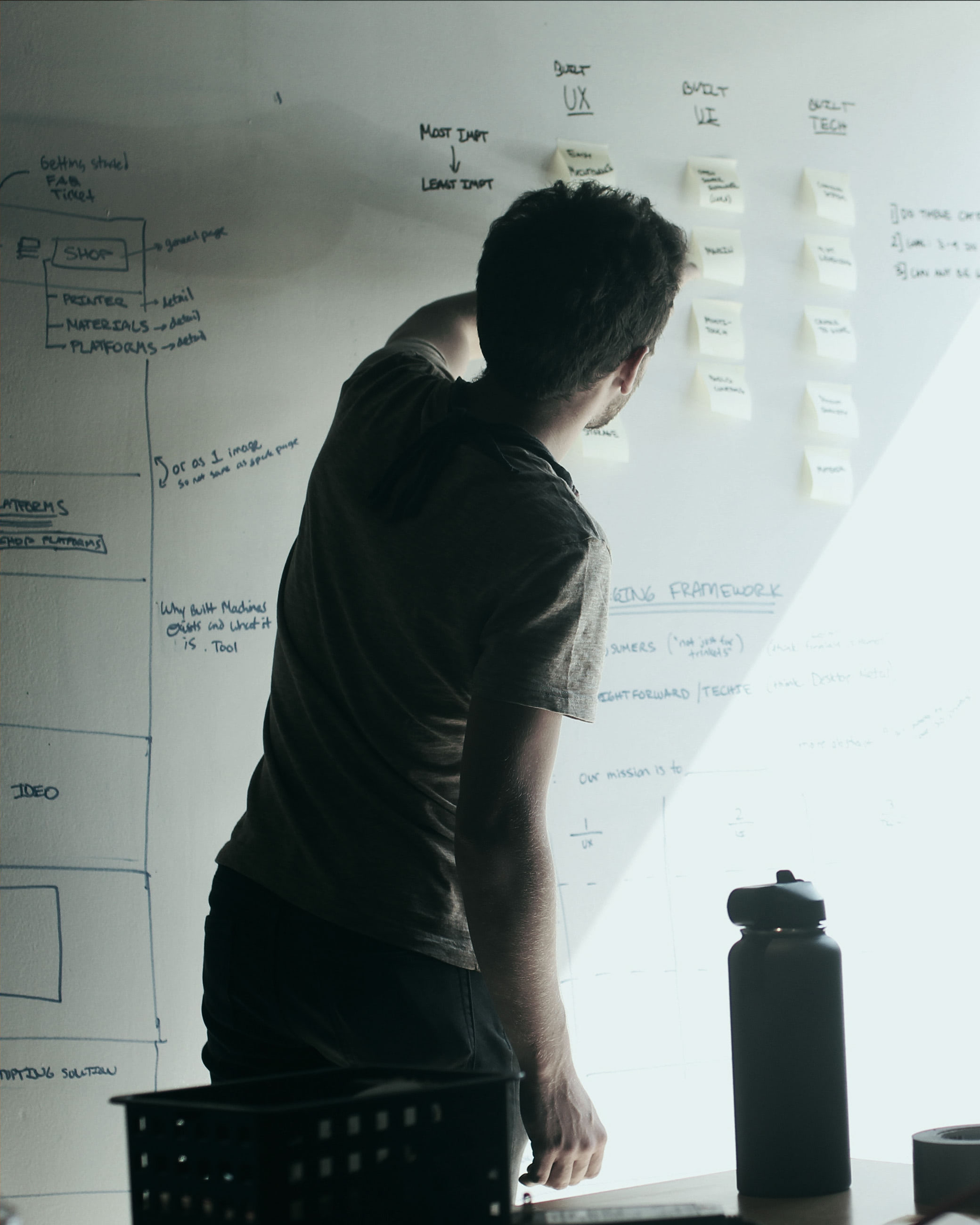 Magnet digital agency in a strategy session